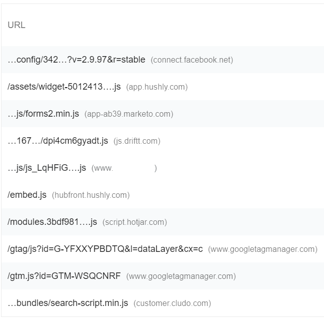 Performance Line Items